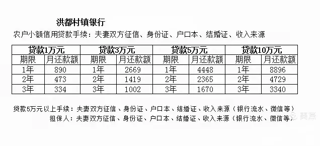 为什么你的贷款总通不过？